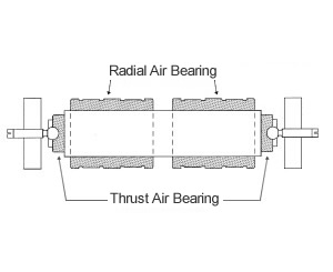 Air spindle