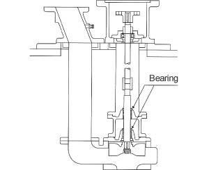 Vertical turbine pump