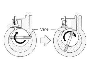 Vacuum pump