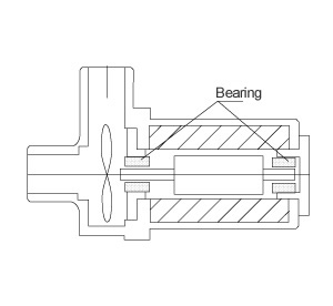 Horizontal motor pump