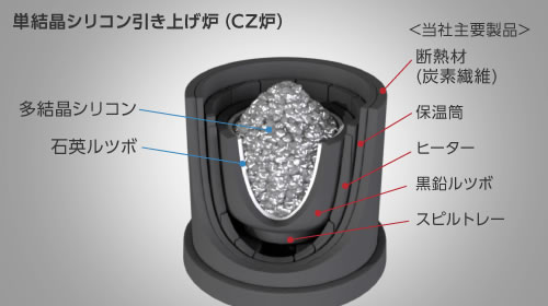 図解