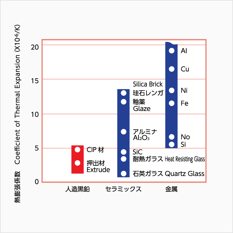 炭素製品の特徴 | 新日本テクノカーボン株式会社