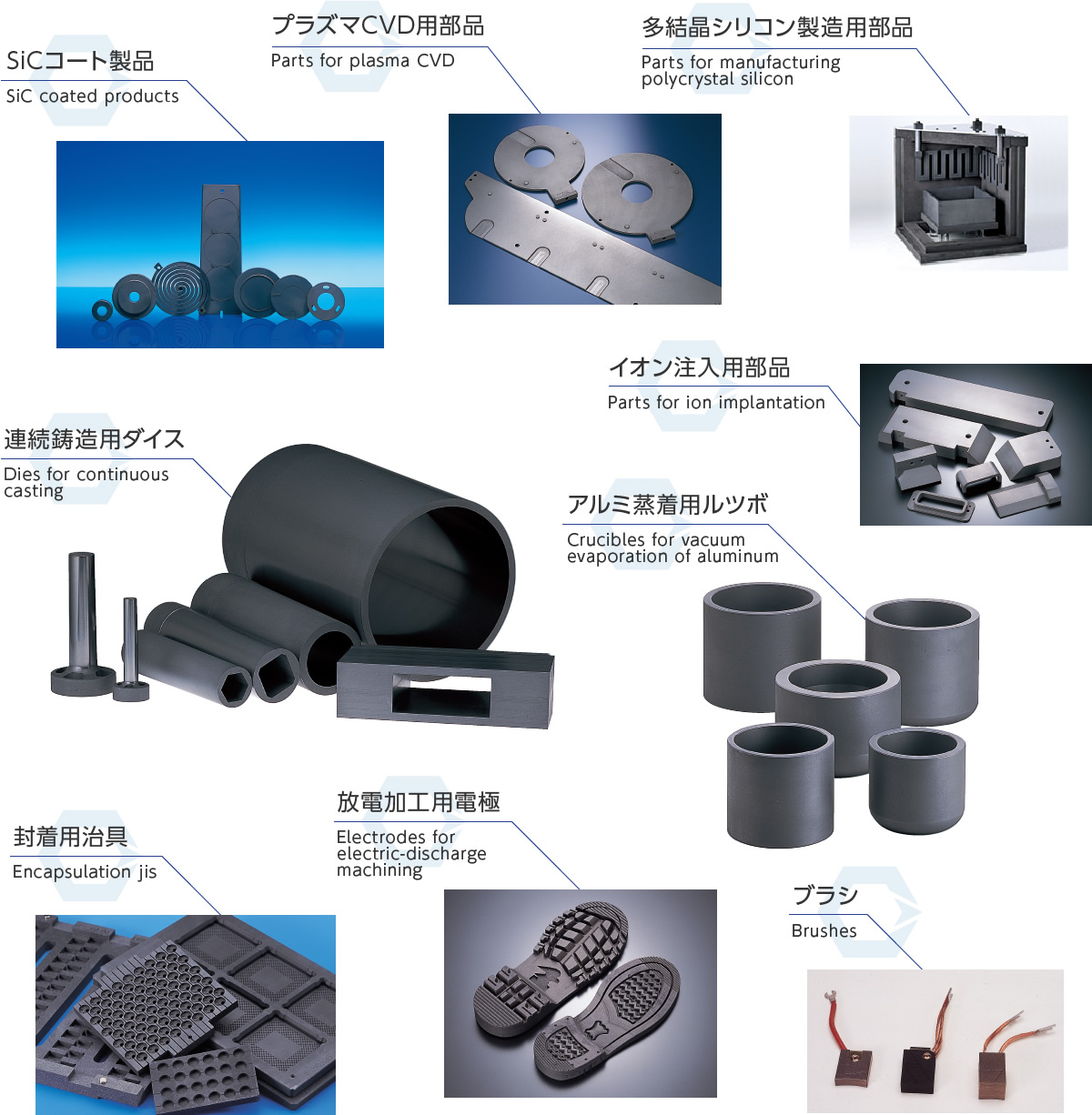 加工応用製品 | 新日本テクノカーボン株式会社