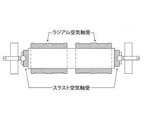 エアスピンドル