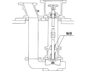縦型タービンポンプ