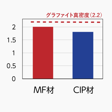 かさ密度