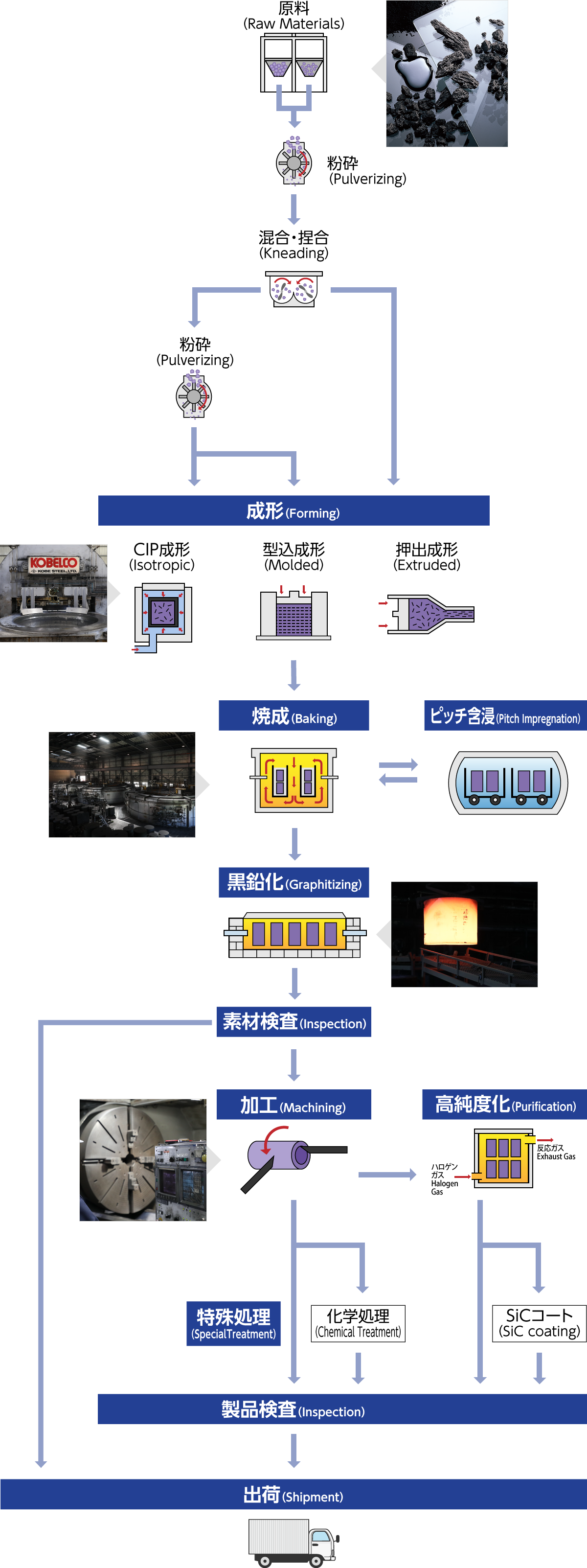 製造工程図